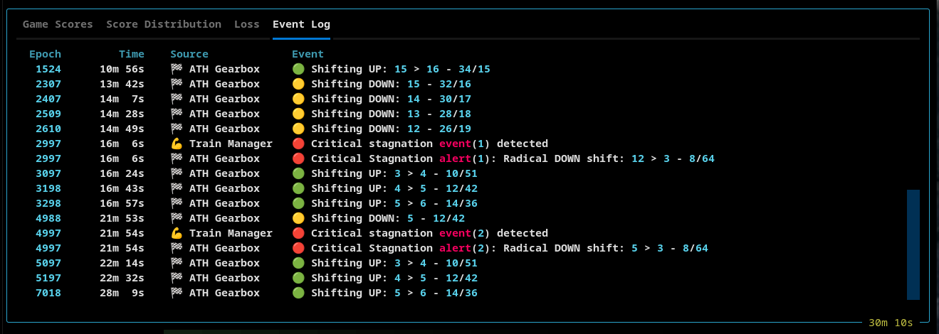 Event Log
