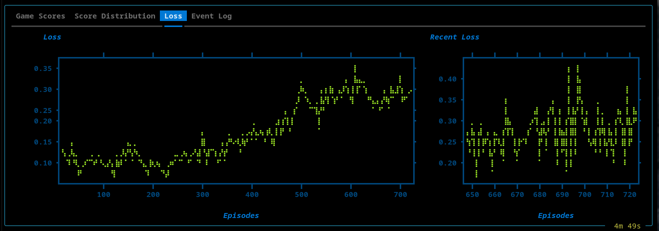 Loss Plot